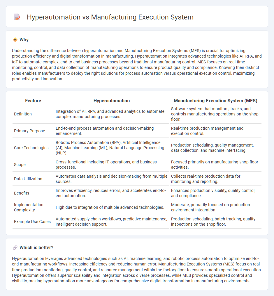 Hyperautomation vs Manufacturing Execution System in Manufacturing