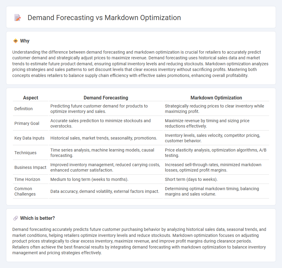 Demand Forecasting vs Markdown Optimization in Retail
