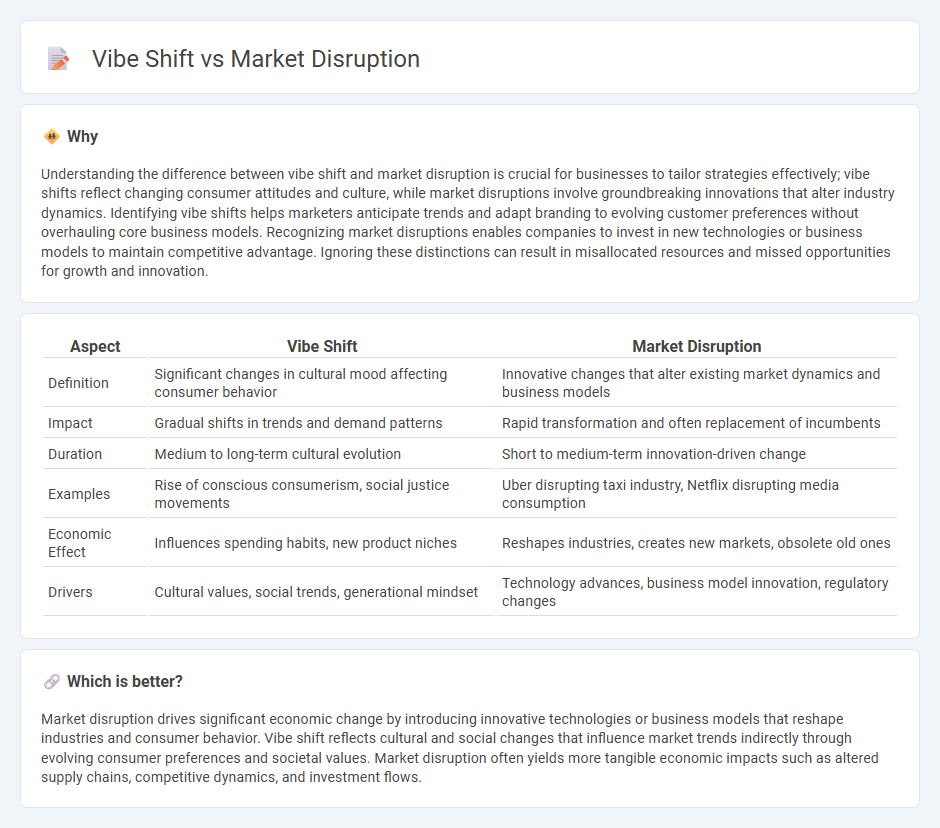 Vibe Shift vs Market Disruption in Economy
