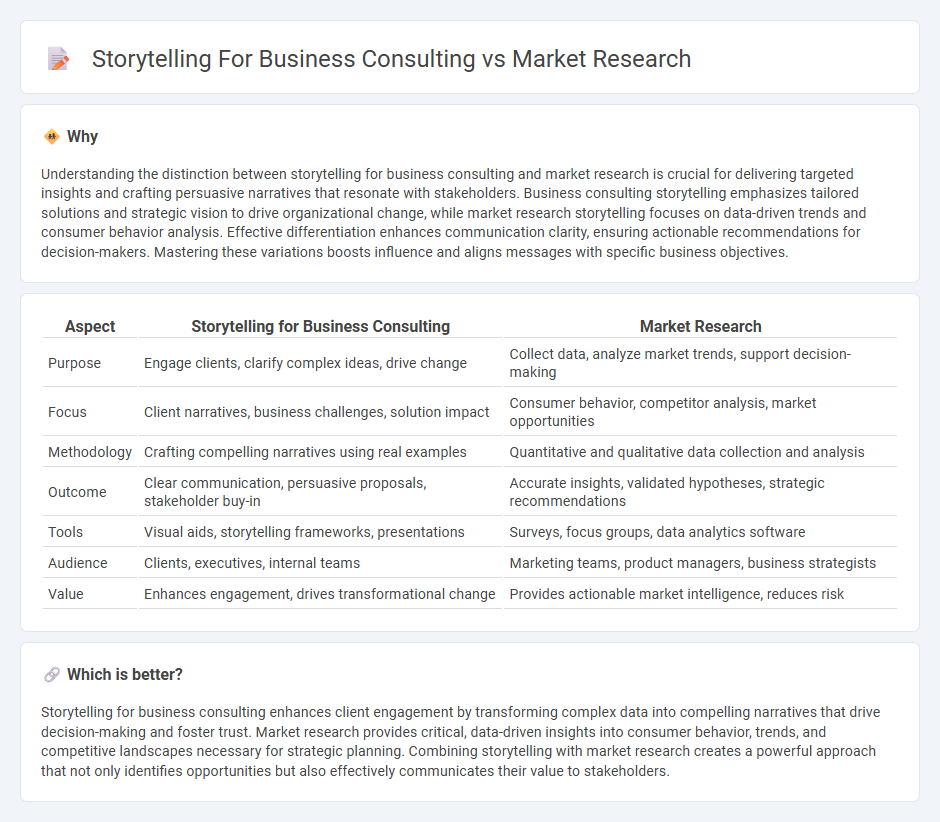Storytelling For Business Consulting vs Market Research in Consulting