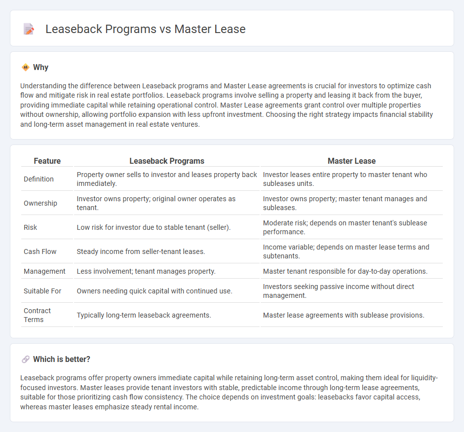 Leaseback Programs vs Master Lease in Real Estate