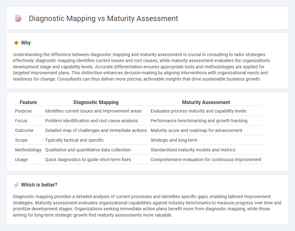 Diagnostic Mapping vs Maturity Assessment in Consulting