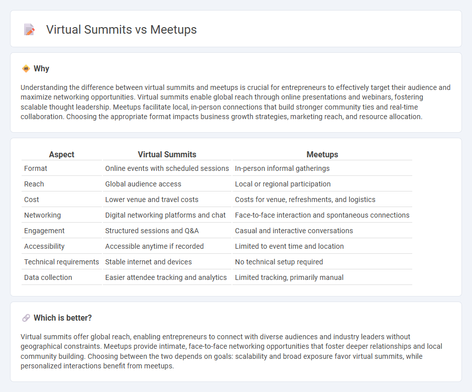 Virtual Summits vs Meetups in Entrepreneurship
