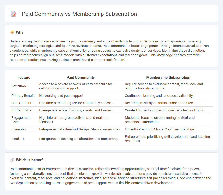 Paid Community vs Membership Subscription in Entrepreneurship