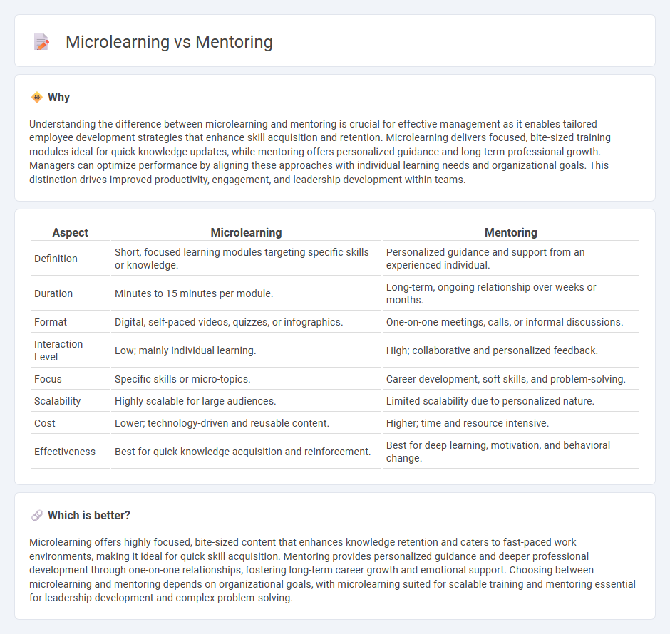 Microlearning vs Mentoring in Management