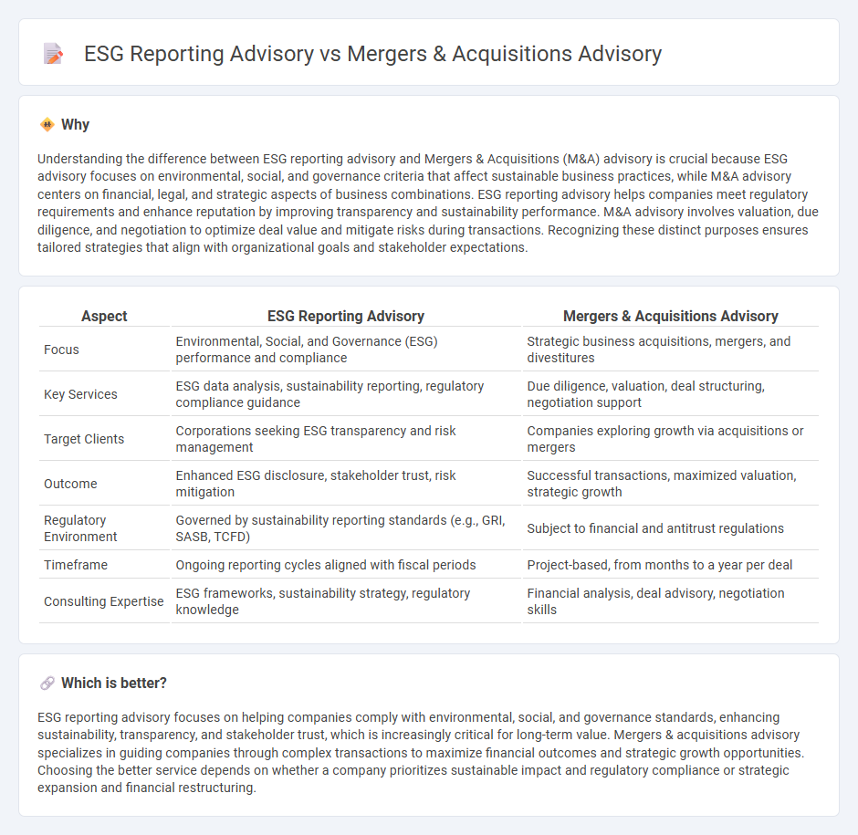 Esg Reporting Advisory vs Mergers & Acquisitions Advisory in Consulting