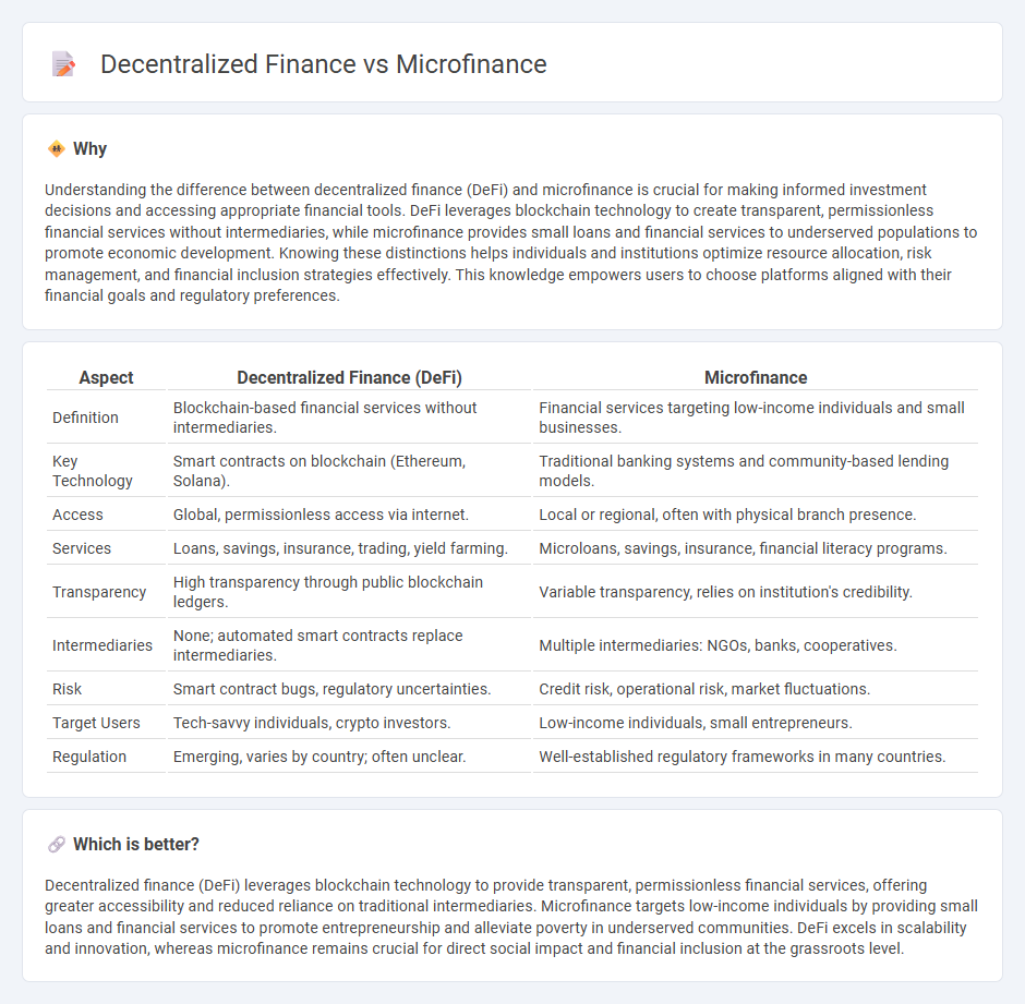 Decentralized Finance vs Microfinance in Finance