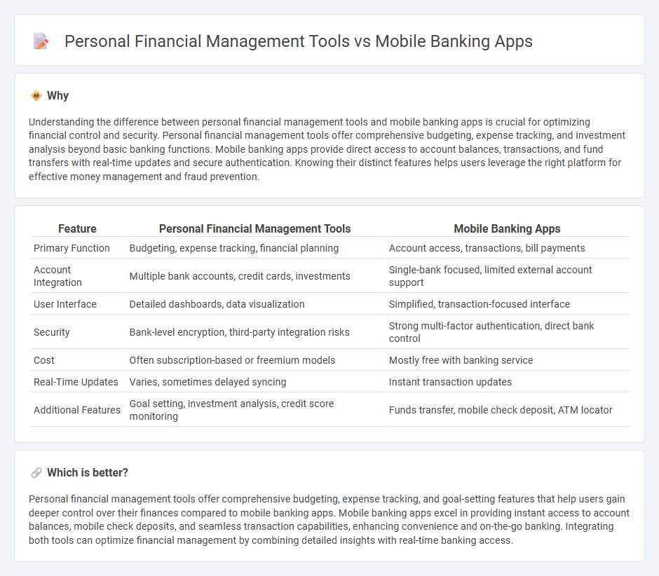 Personal Financial Management Tools vs Mobile Banking Apps in Banking