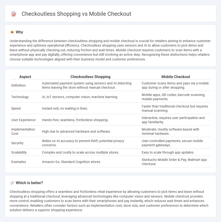 Checkoutless Shopping vs Mobile Checkout in Retail