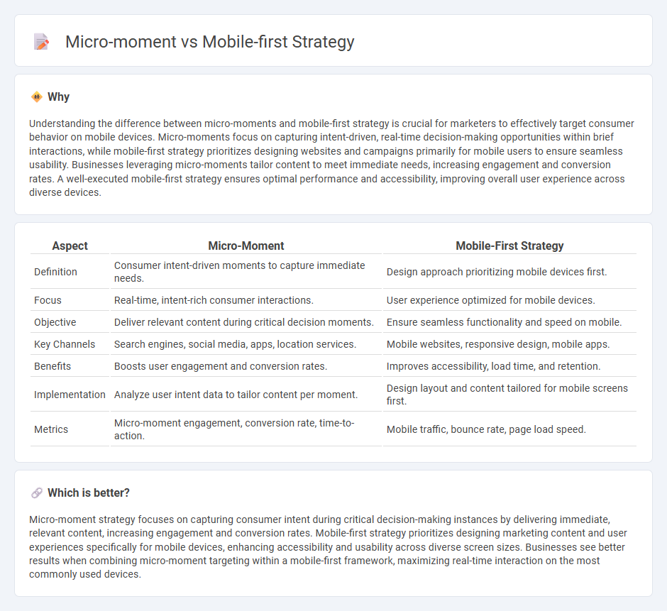 Micro-Moment vs Mobile-First Strategy in Marketing