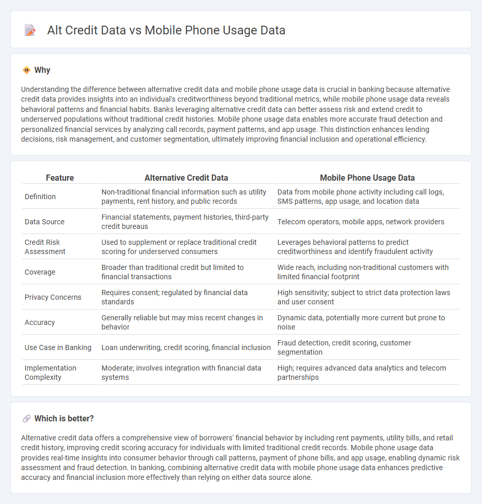 Alt Credit Data vs Mobile Phone Usage Data in Banking