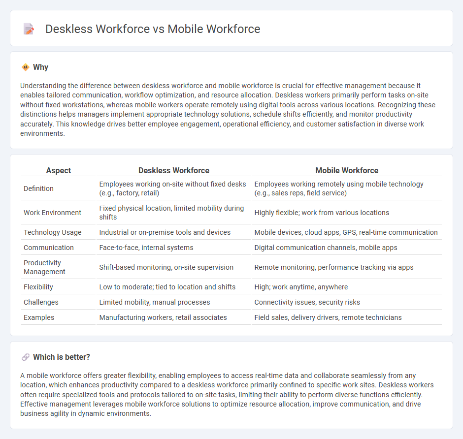 Deskless Workforce vs Mobile Workforce in Management