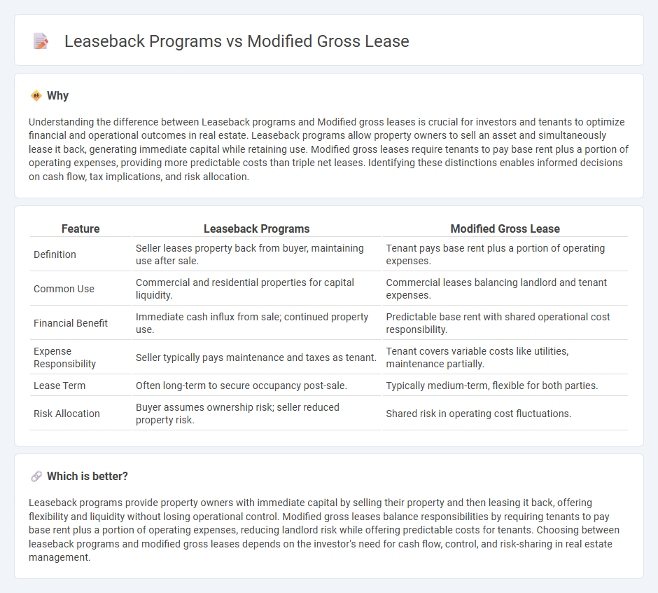 Leaseback Programs vs Modified Gross Lease in Real Estate