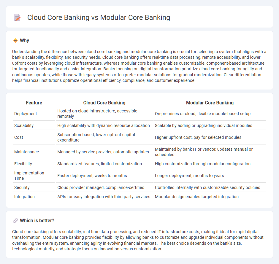 Cloud Core Banking vs Modular Core Banking in Banking