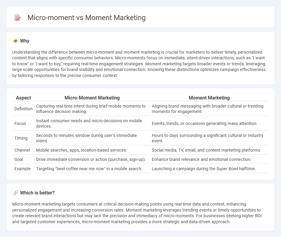 Micro-Moment vs Moment Marketing in Marketing