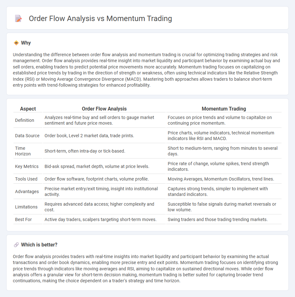 Order Flow Analysis vs Momentum Trading in Trading