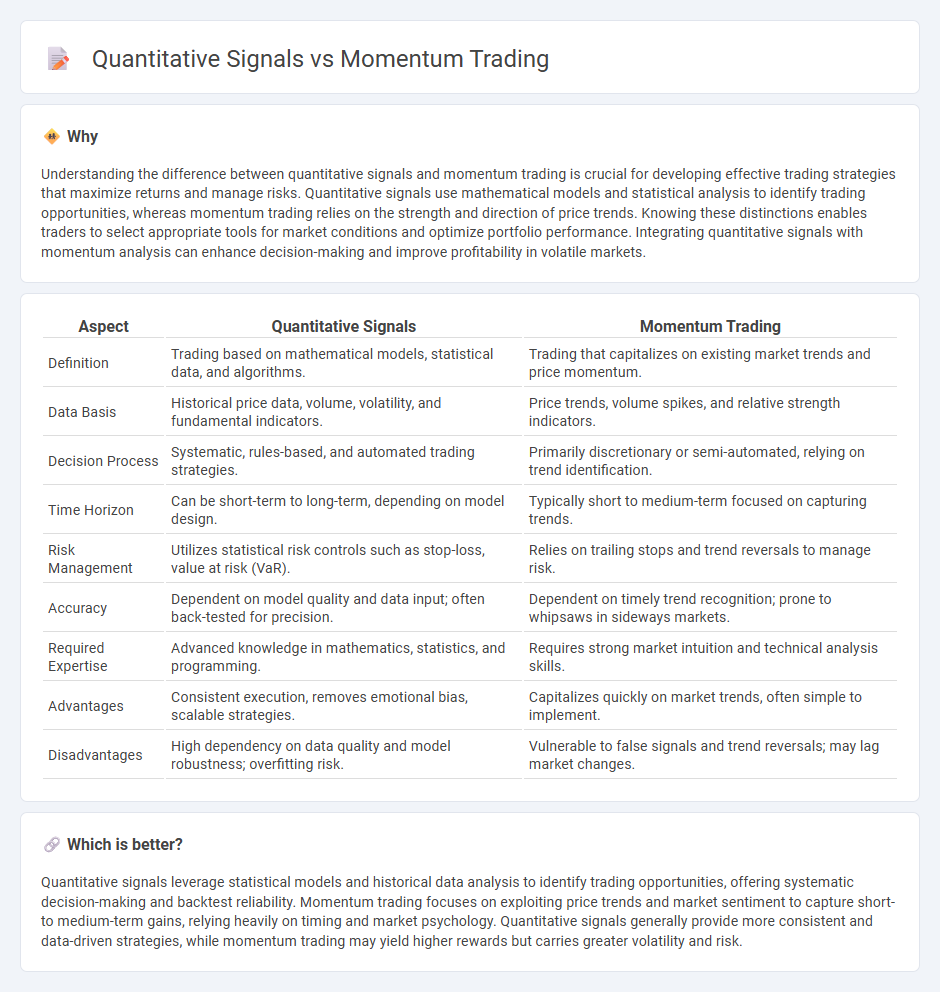 Quantitative Signals vs Momentum Trading in Trading