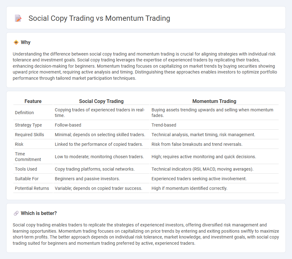 Social Copy Trading vs Momentum Trading in Trading