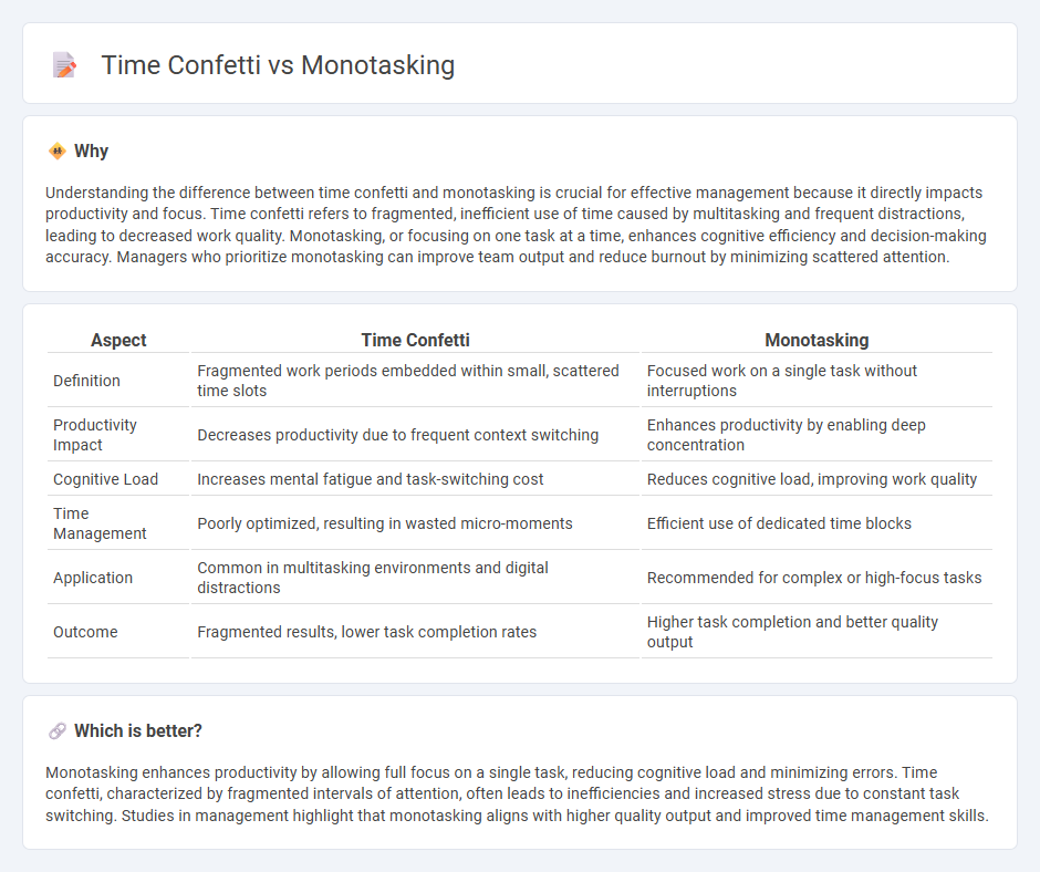 Time Confetti vs Monotasking in Management