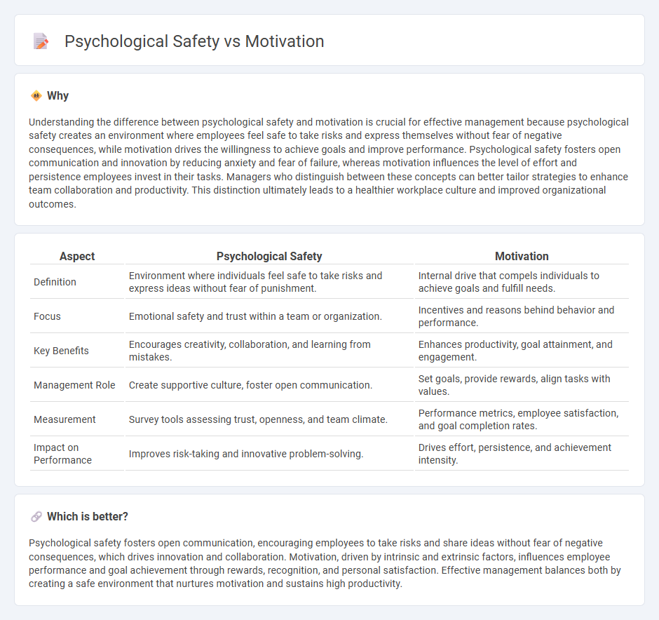 Psychological Safety vs Motivation in Management