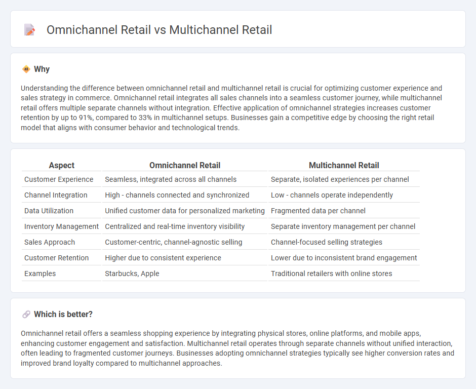 Omnichannel Retail vs Multichannel Retail in Commerce