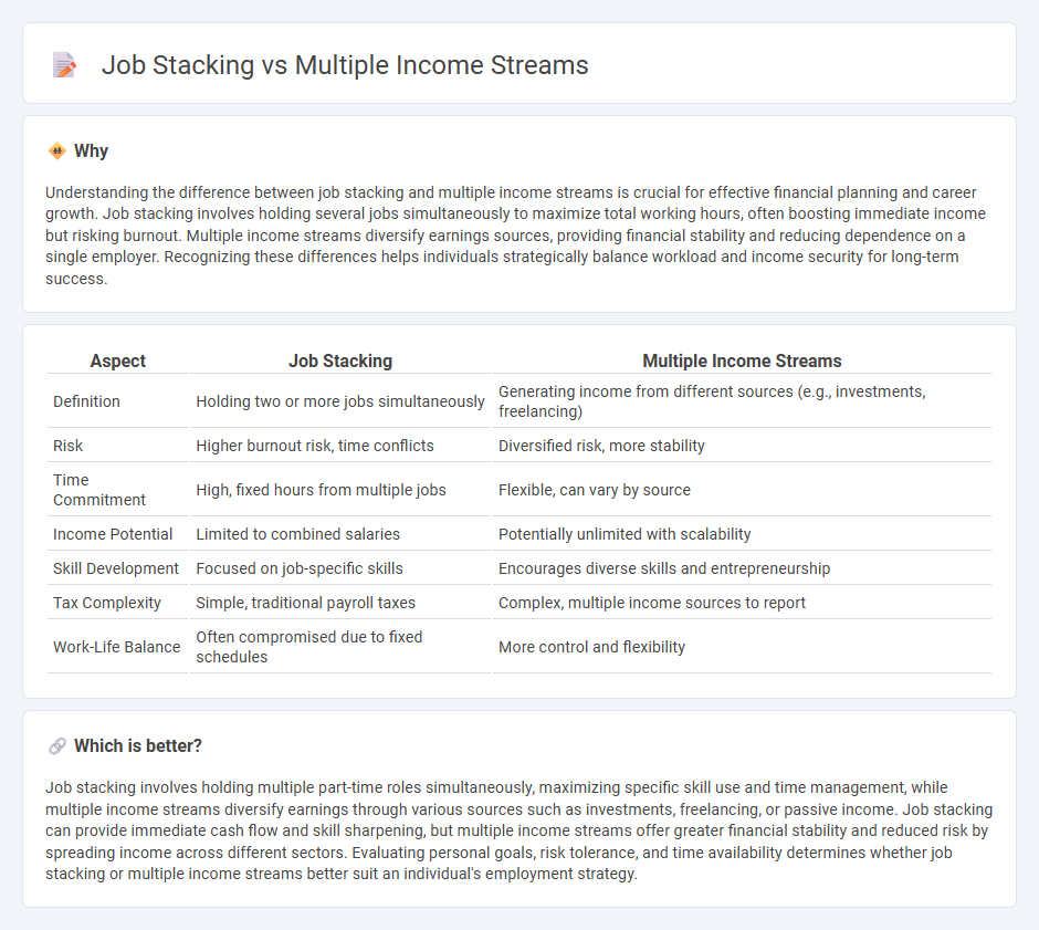 Job Stacking vs Multiple Income Streams in Employment