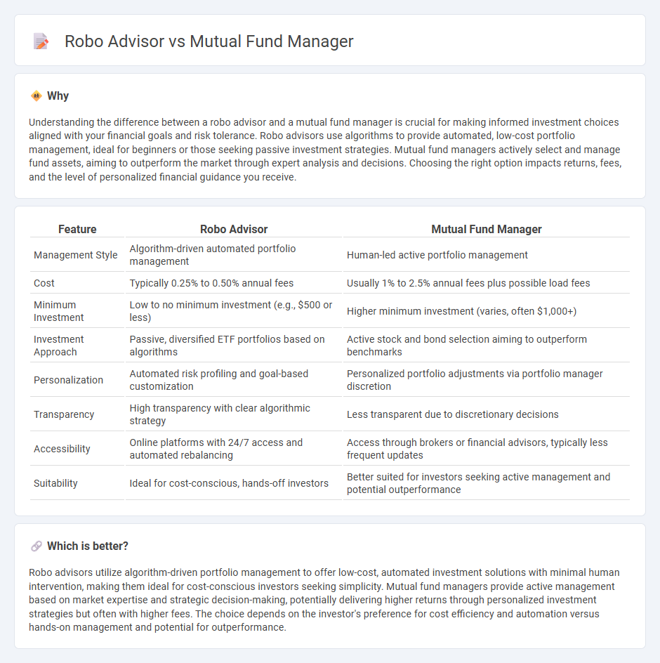 Robo Advisor vs Mutual Fund Manager in Banking