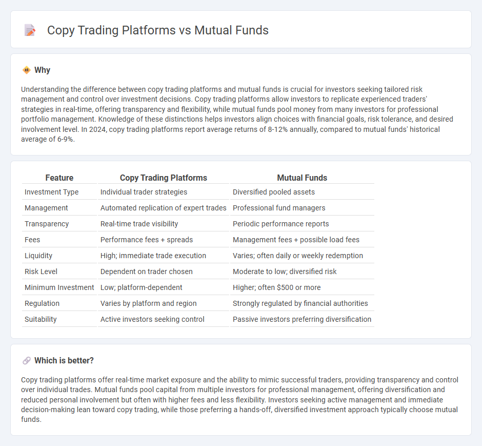 Copy Trading Platforms vs Mutual Funds in Finance