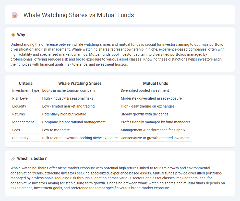 Whale Watching Shares vs Mutual Funds in Investment