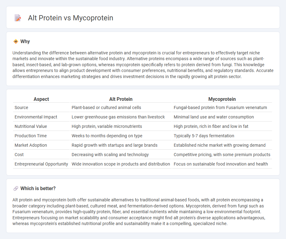 Alt Protein vs Mycoprotein in Entrepreneurship