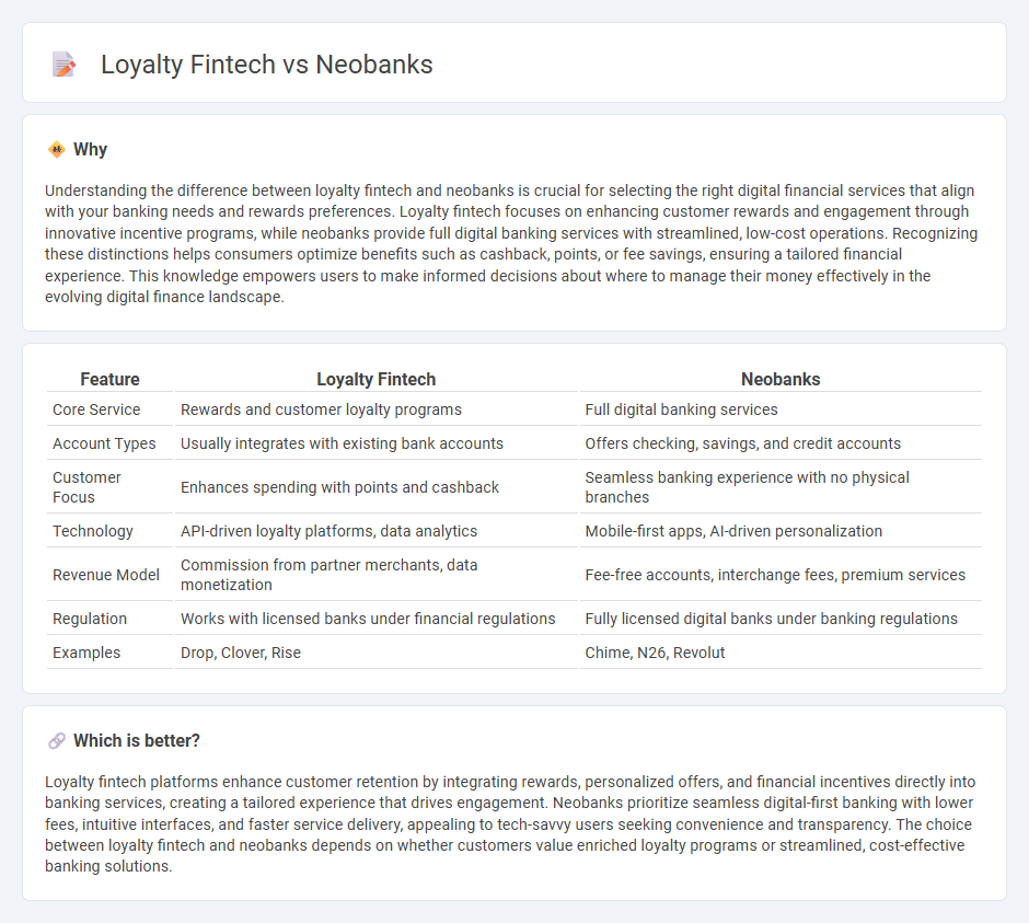 Loyalty Fintech vs Neobanks in Banking