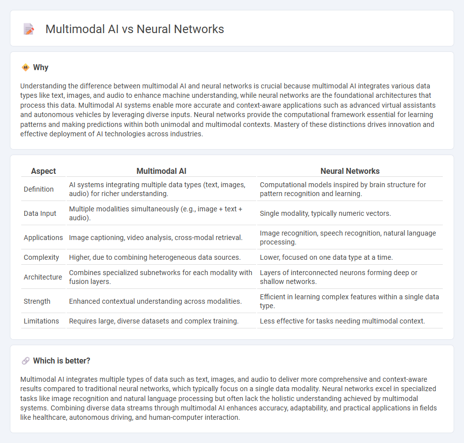 Multimodal Ai vs Neural Networks in Technology