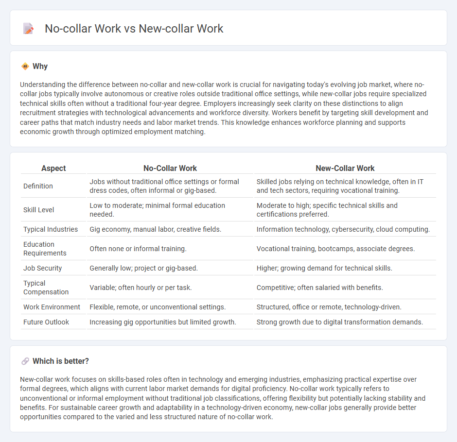 No-Collar Work vs New-Collar Work in Employment