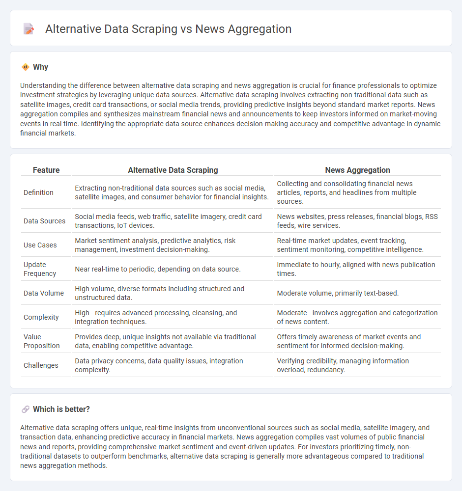 Alternative Data Scraping vs News Aggregation in Finance