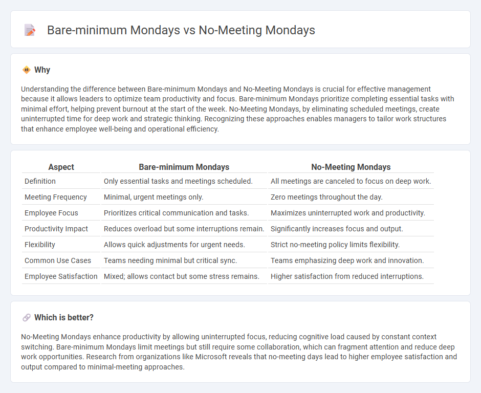 Bare-Minimum Mondays vs No-Meeting Mondays in Management