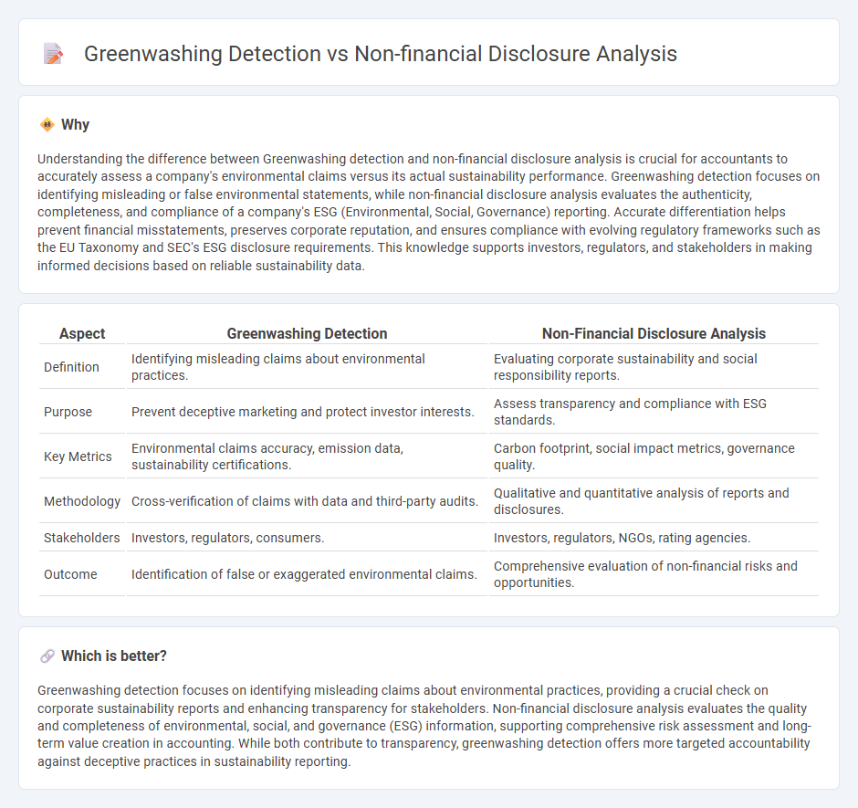 Greenwashing Detection vs Non-Financial Disclosure Analysis in Accounting