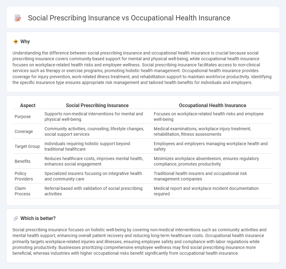 Social Prescribing Insurance vs Occupational Health Insurance in Insurance