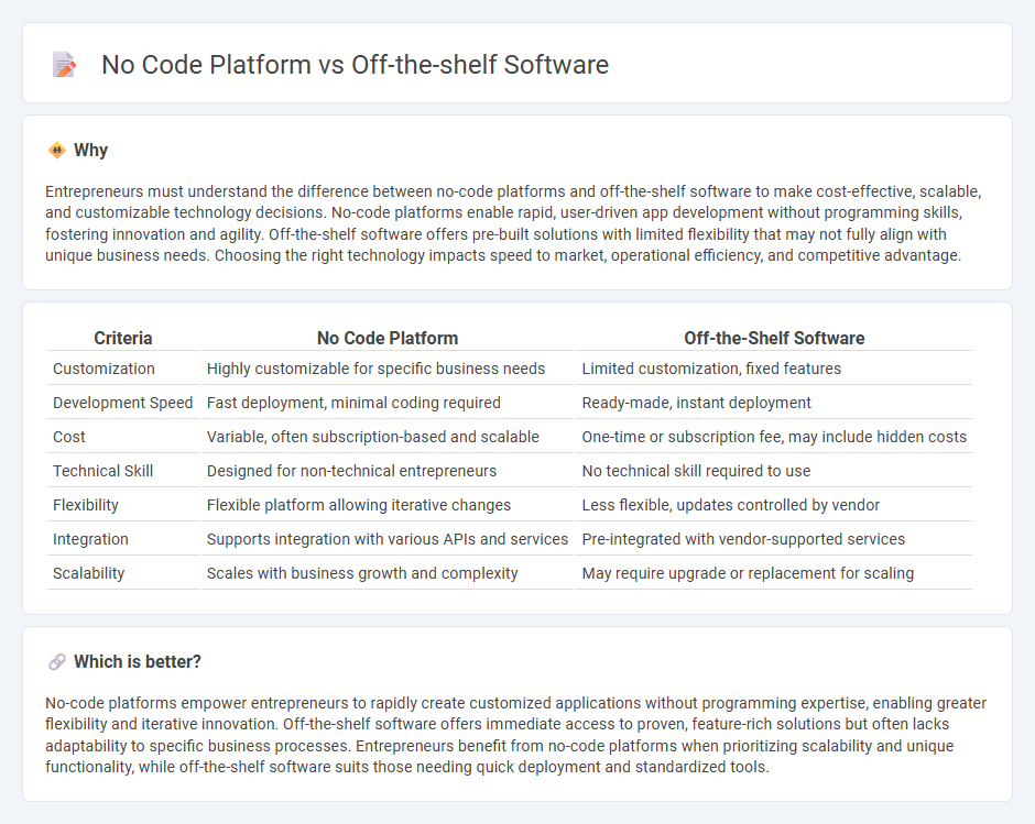 No Code Platform vs Off-The-Shelf Software in Entrepreneurship