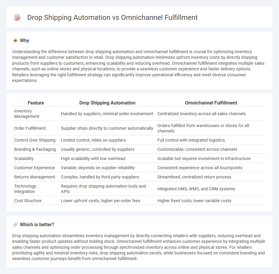 Drop Shipping Automation vs Omnichannel Fulfillment in Retail