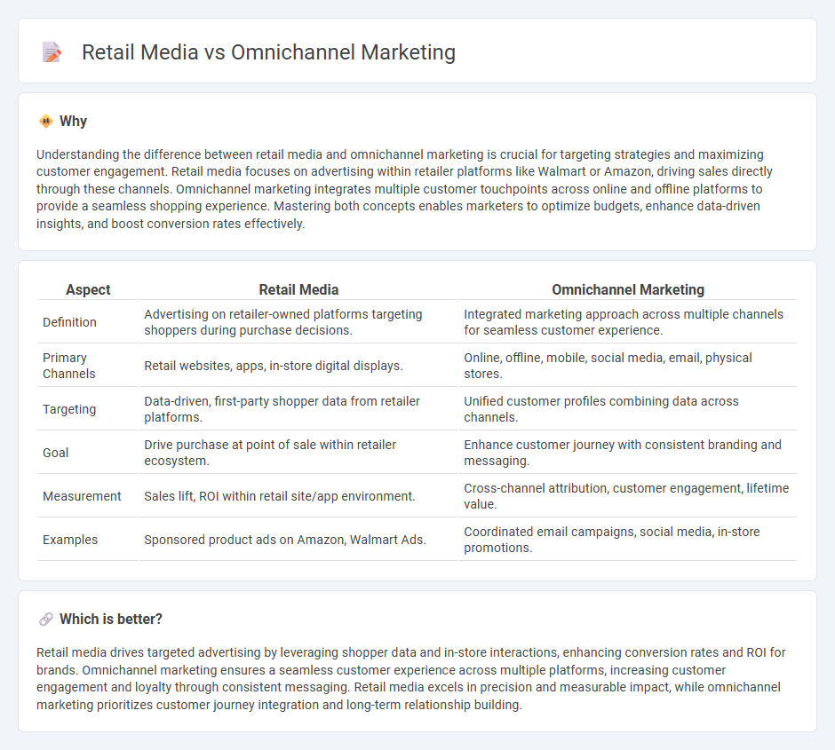Retail Media vs Omnichannel Marketing in Marketing