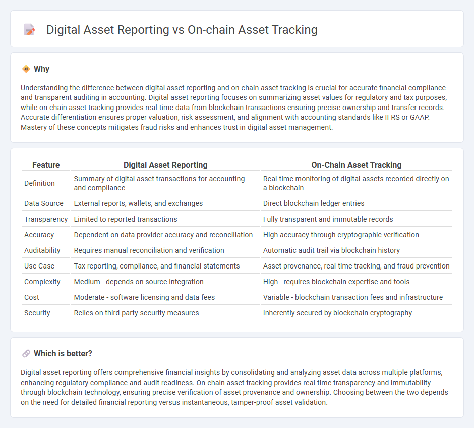 Digital Asset Reporting vs On-Chain Asset Tracking in Accounting