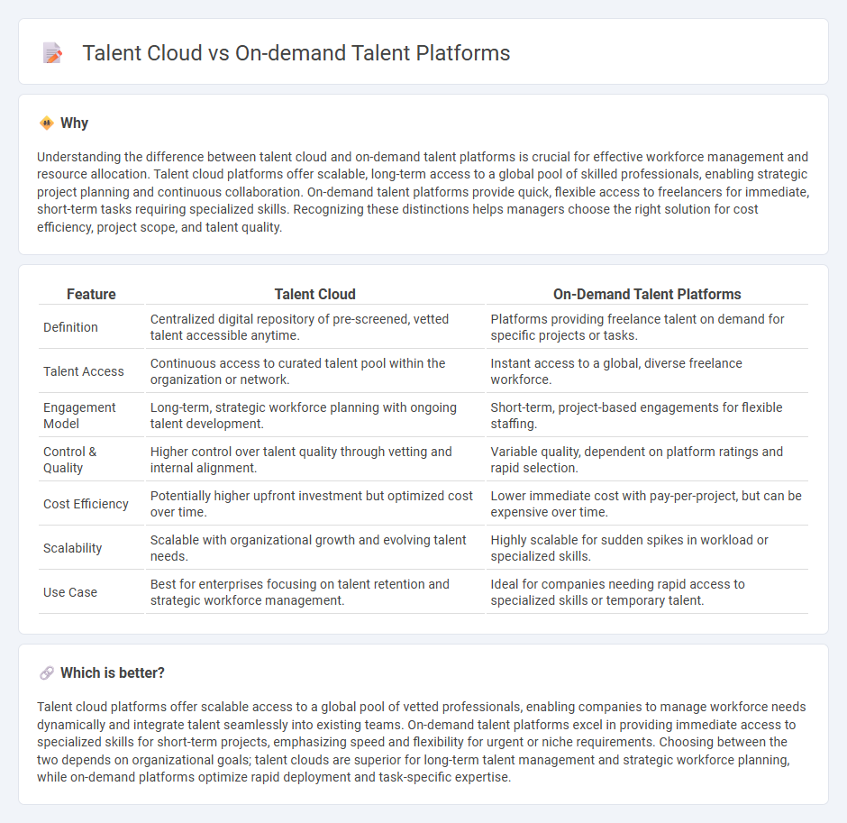 Talent Cloud vs On-Demand Talent Platforms in Management