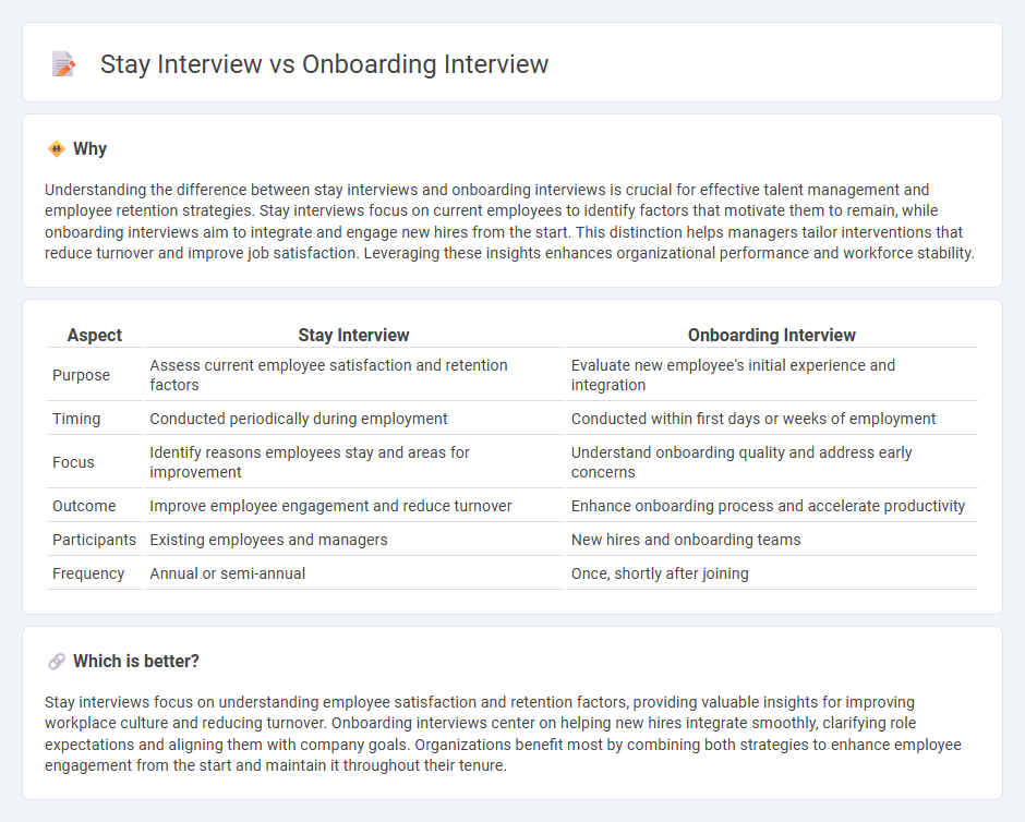 Stay Interview vs Onboarding Interview in Management