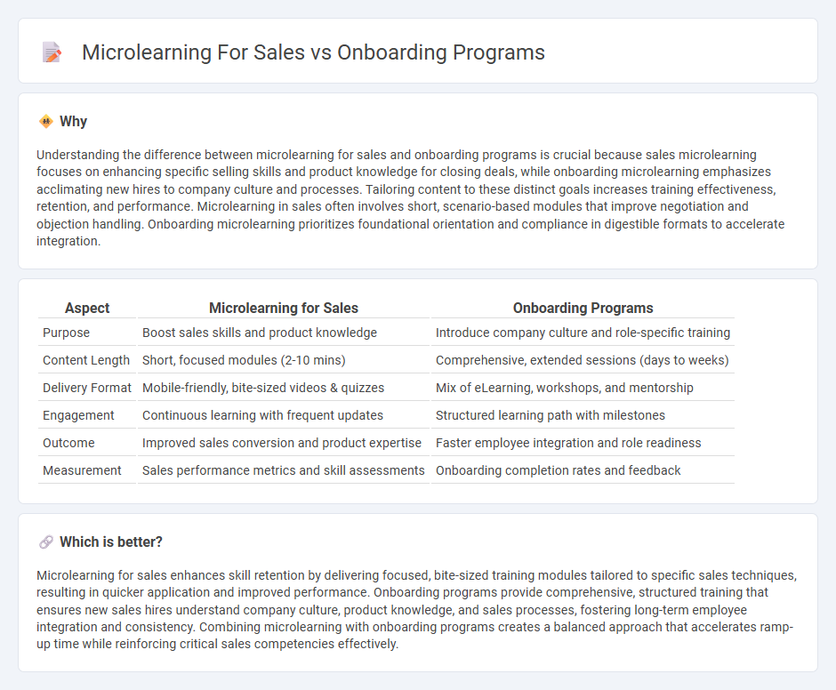 Microlearning For Sales vs Onboarding Programs in Sales