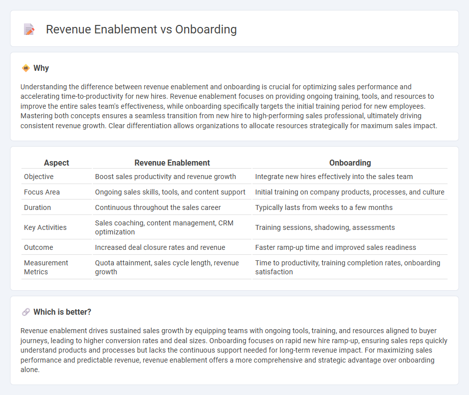 Revenue Enablement vs Onboarding in Sales