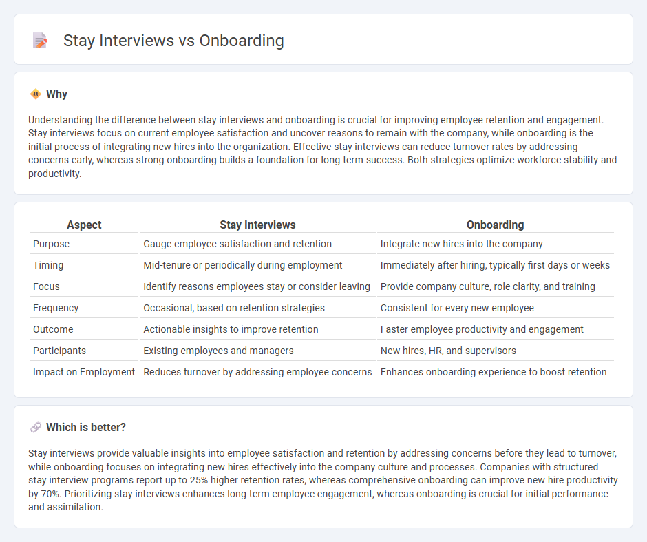 Stay Interviews vs Onboarding in Employment