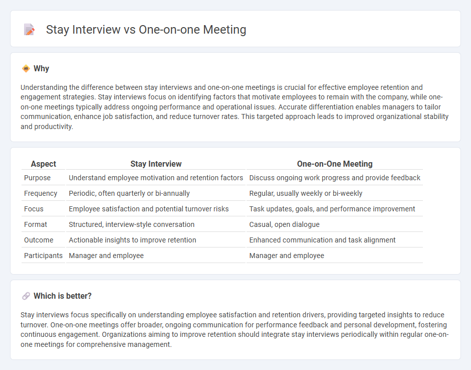 Stay Interview vs One-On-One Meeting in Management