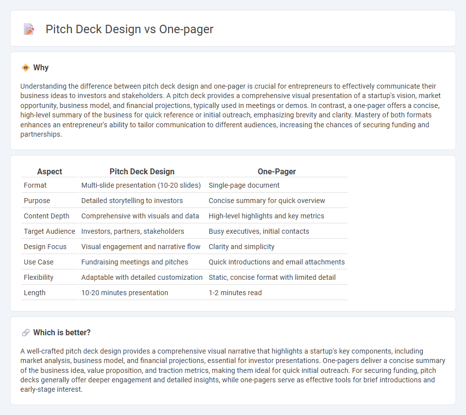 Pitch Deck Design vs One-Pager in Entrepreneurship