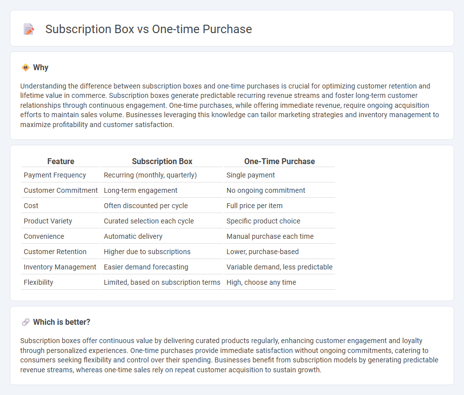 Subscription Box vs One-Time Purchase in Commerce