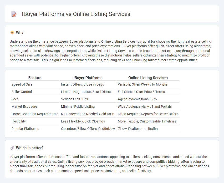 Ibuyer Platforms vs Online Listing Services in Real Estate